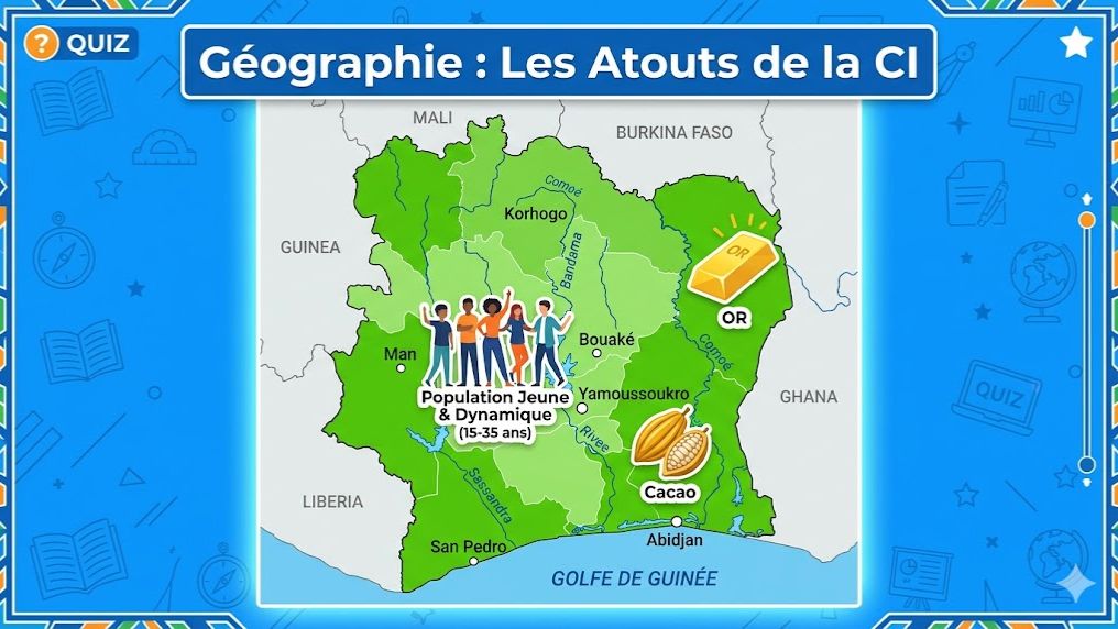 Histoire-Géo (3ème): Côte d'Ivoire - Les Atouts Naturels et Humains du Développement Économique